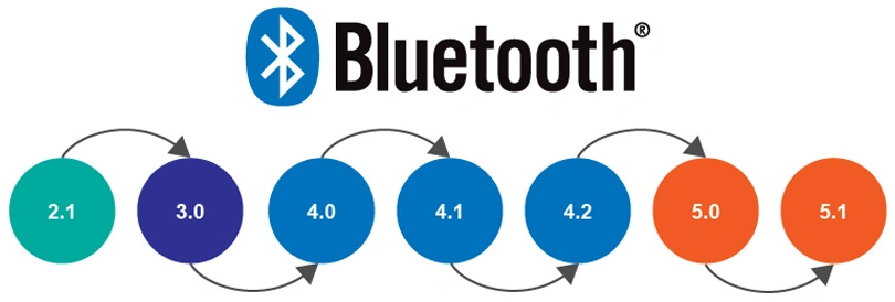 3. Bluetooth Version
